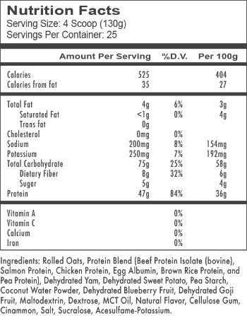 Redcon1 MRE nutrition facts